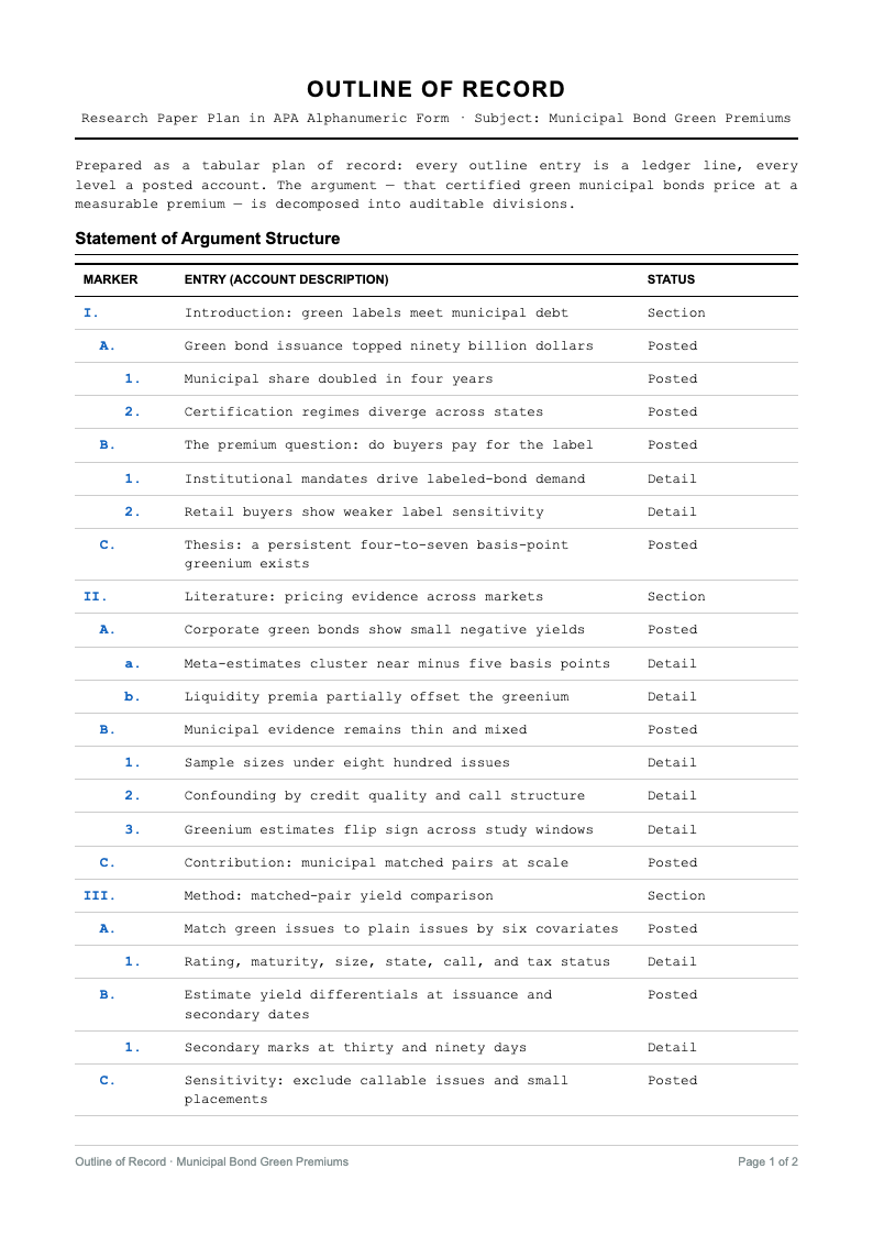 Financial statement apa outline format